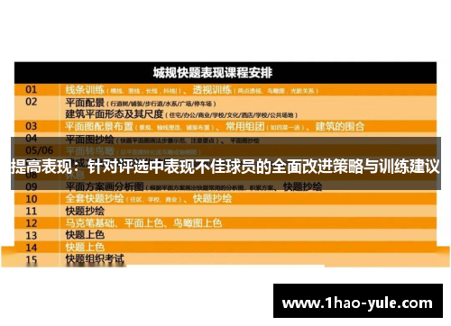 提高表现：针对评选中表现不佳球员的全面改进策略与训练建议